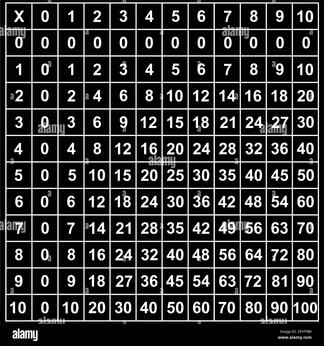 Multiplication table Black and White Stock Photos & Images - Alamy
