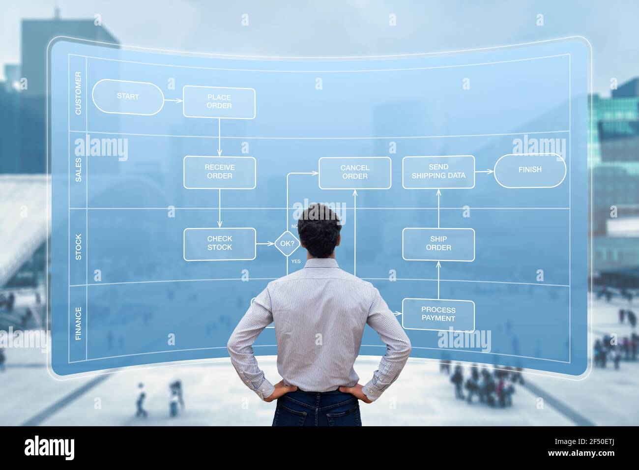 Business process automation using flowchart swimlane diagram. Concept with manager or consultant mapping activities and responsibilities to automate w Stock Photo