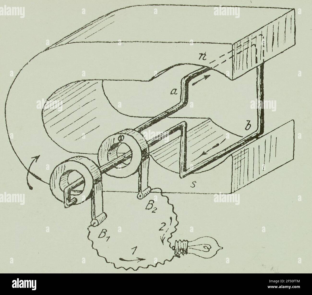 Generation of alternating current in a wire loop Stock Photo