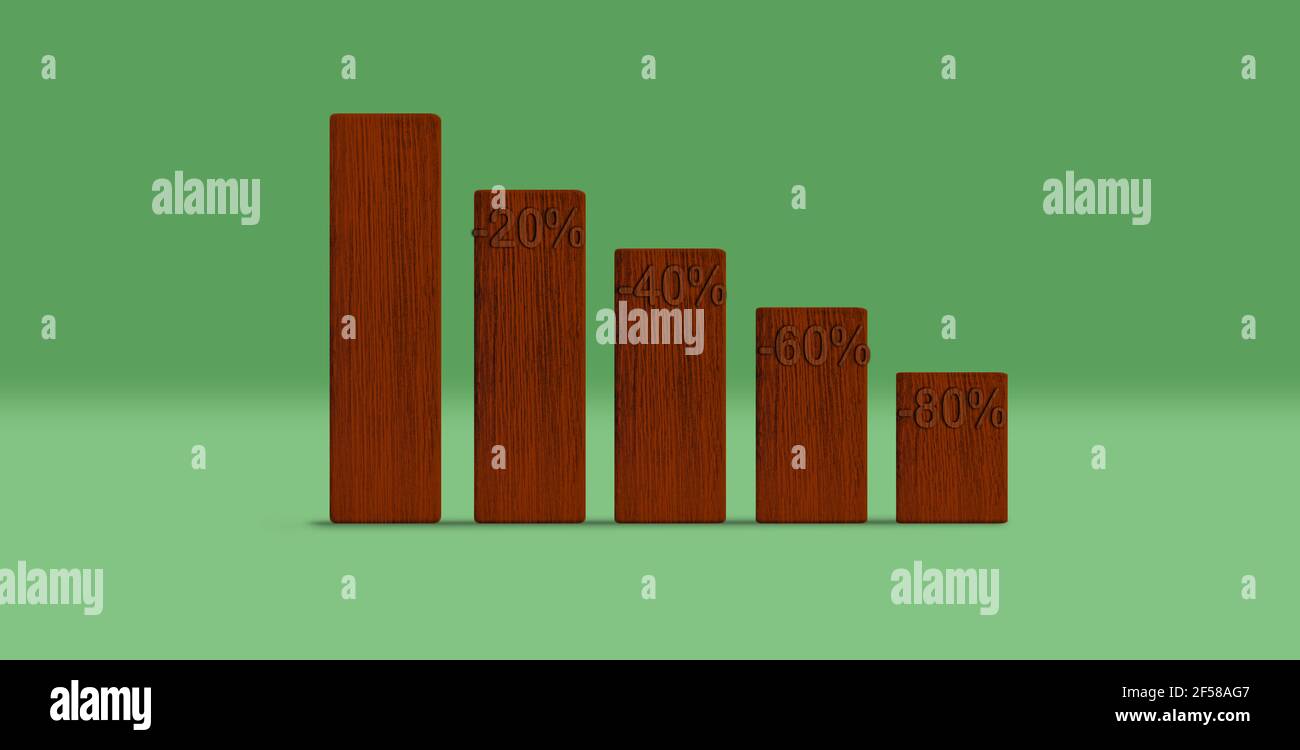 Marketing and discounts Promotion Concept : Wooden chart bar (price ...