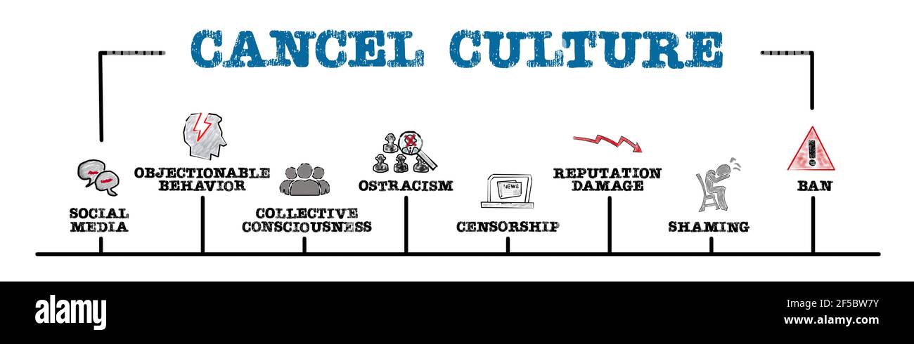 Cancel Culture High Resolution Stock Photography And Images Alamy Cancel Culture High Resolution Stock Photography And Images Alamy