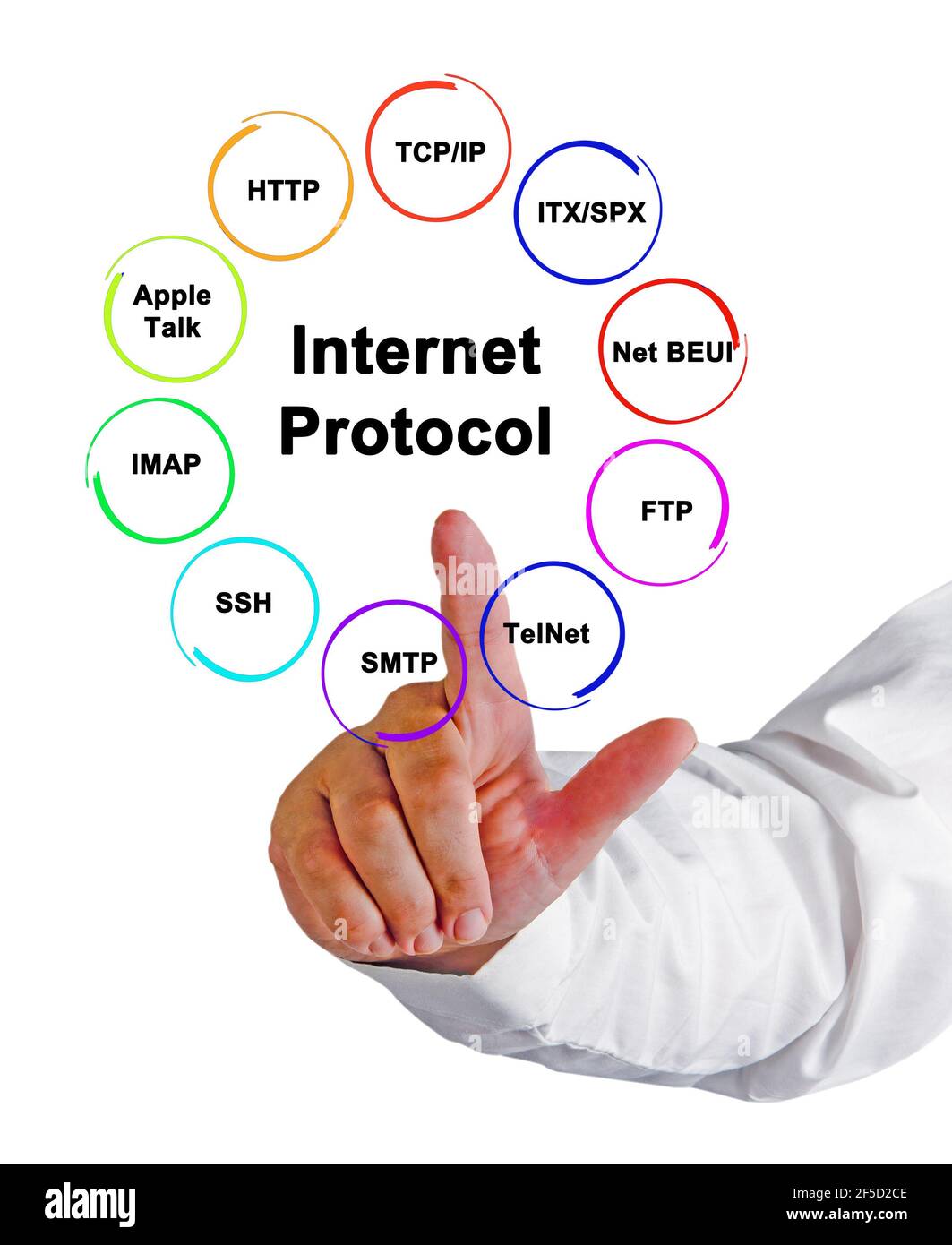 Imap hi-res stock photography and images - Alamy
