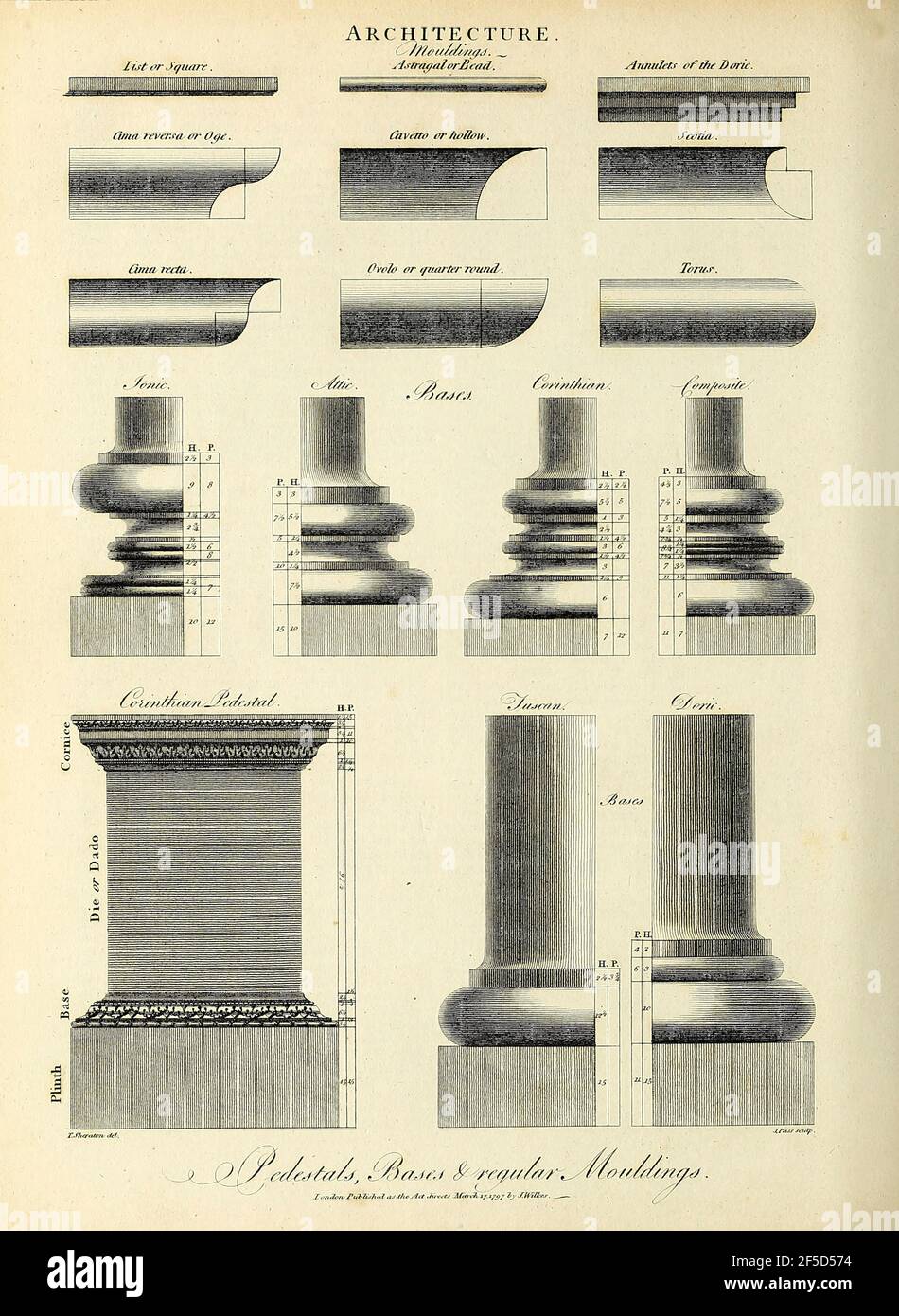 Pedestals, Bases and Regular Mouldings Copperplate engraving From the Encyclopaedia Londinensis or, Universal dictionary of arts, sciences, and literature; Volume II;  Edited by Wilkes, John. Published in London in 1810 Stock Photo