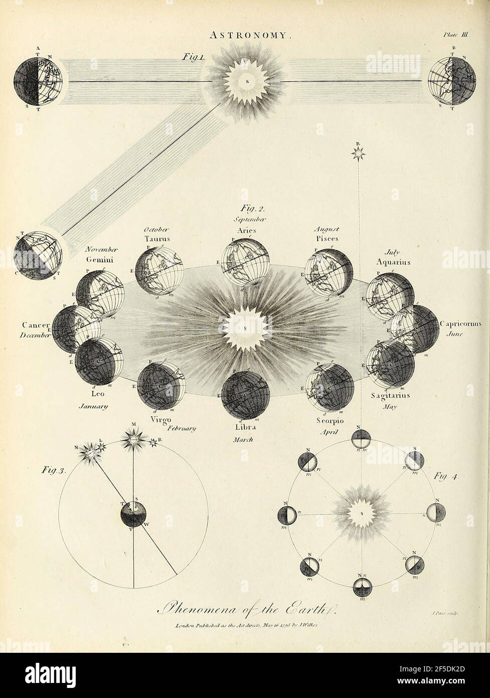 Celestial map hi-res stock photography and images - Alamy Celestial map hi-res stock photography and images - Alamy