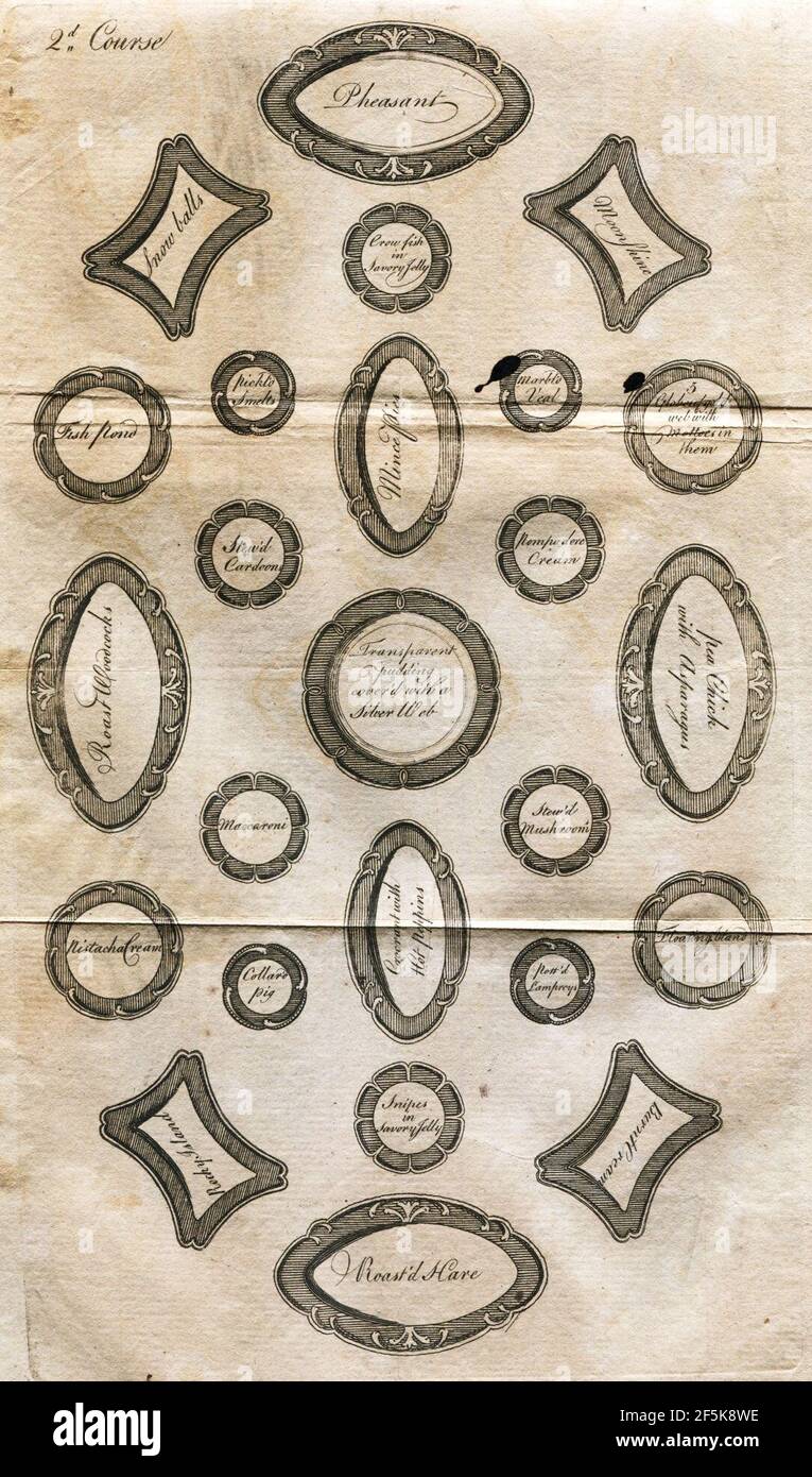 Raffald Experienced Housekeeper 2nd Course Table Layout Stock Photo - Alamy