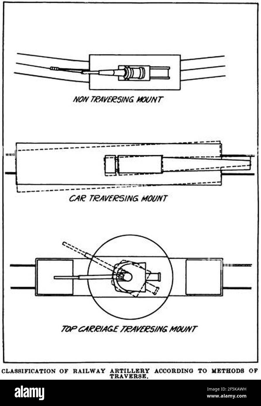 Railway Gun Types Stock Photo Alamy