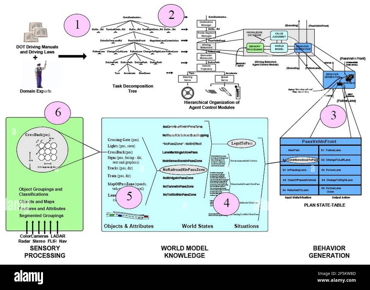 RCS methodology for knowledge acquisition and representation Stock ...