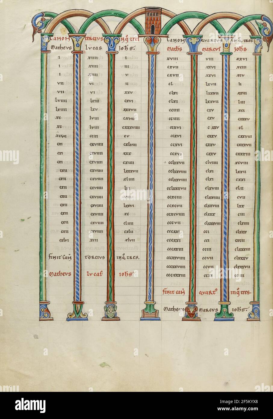 Medieval Style Math Table Medieval work table hi-res stock photography and images - Alamy