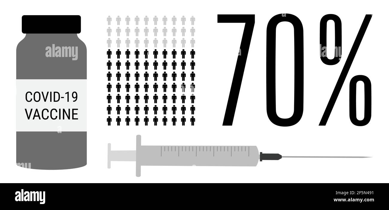 Covid-19 vaccination process. 70 percent of vaccinated population. Coronavirus vaccine people progress status. Bottle and needle injection statistic c Stock Vector