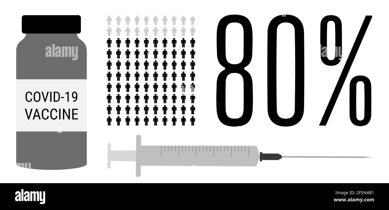 Covid-19 vaccination process. 80 percent of vaccinated population. Coronavirus vaccine people progress status. Bottle and needle injection statistic c Stock Vector