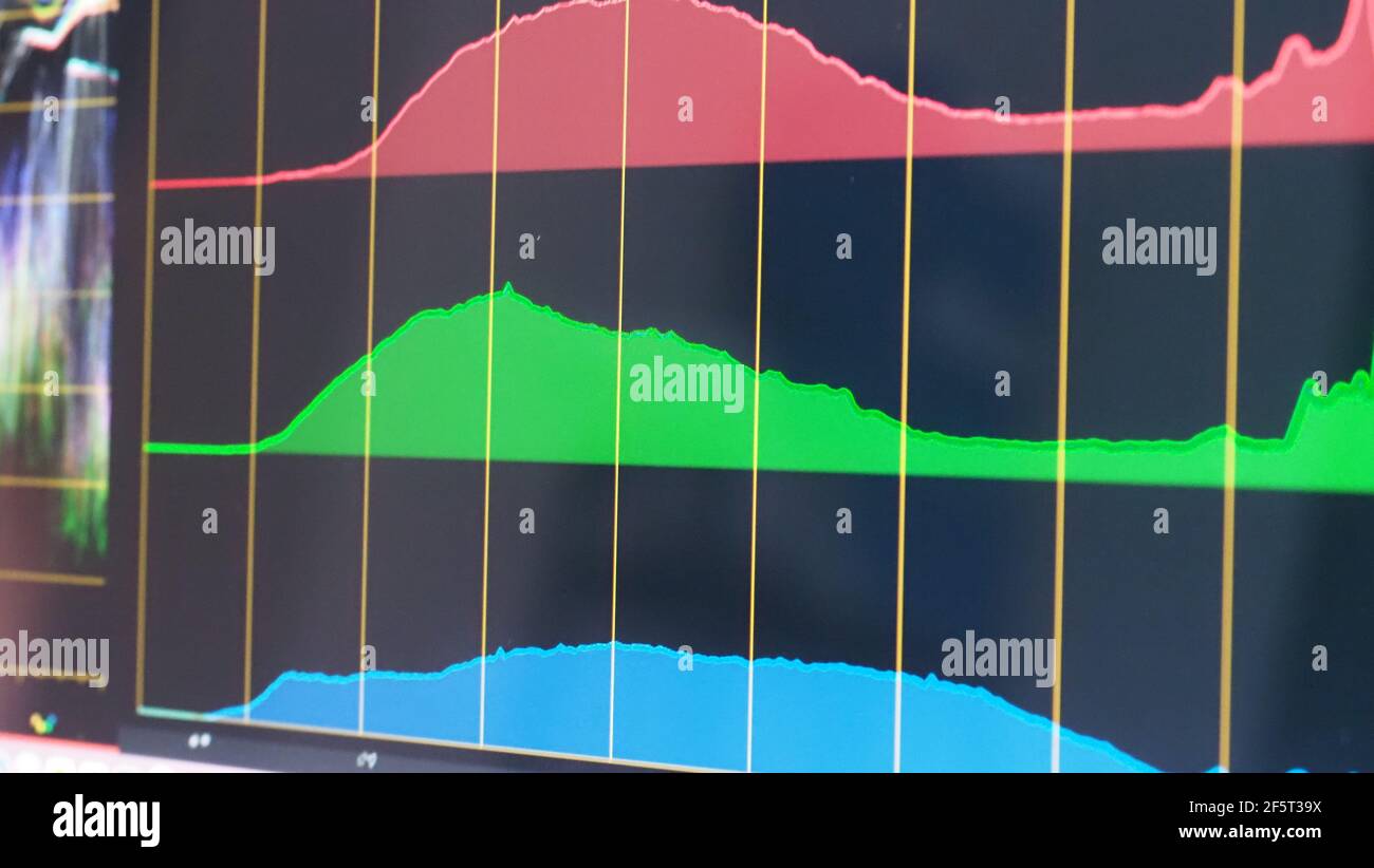 Color grading monitor. RGB colour correction indicator graph on screen in post production process. Telecine stage in video or film production processi Stock Photo