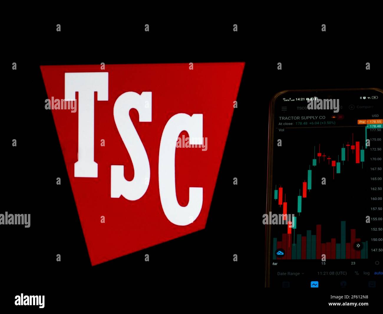 Tractor supply sale stock price