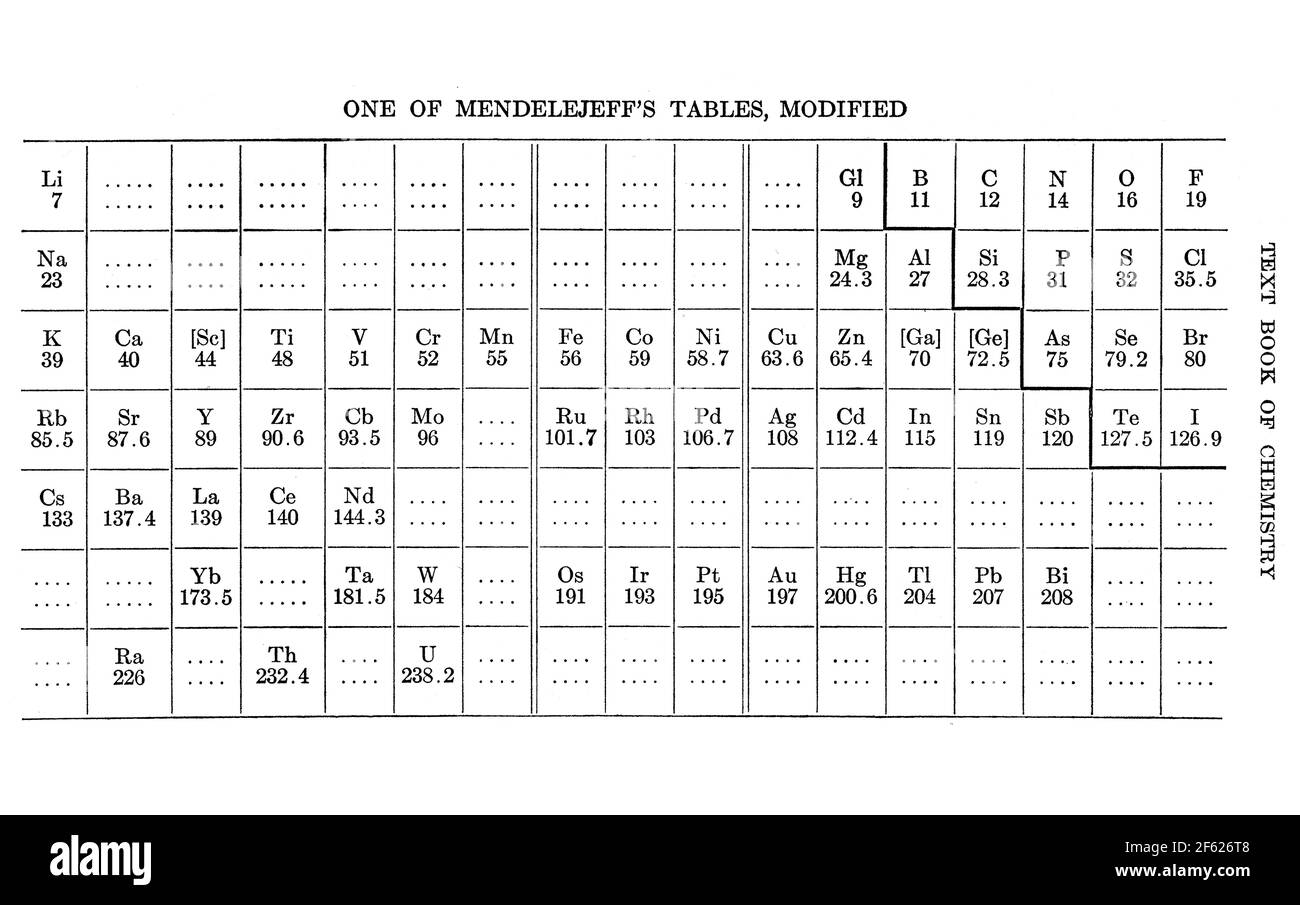 Dmitri Mendeleev, Periodic Table, 1919 Stock Photo