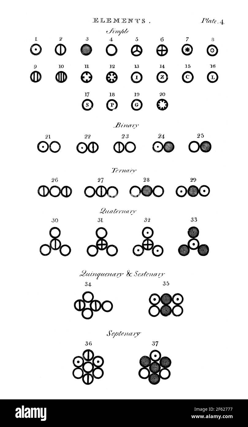 John dalton Black and White Stock Photos & Images Alamy