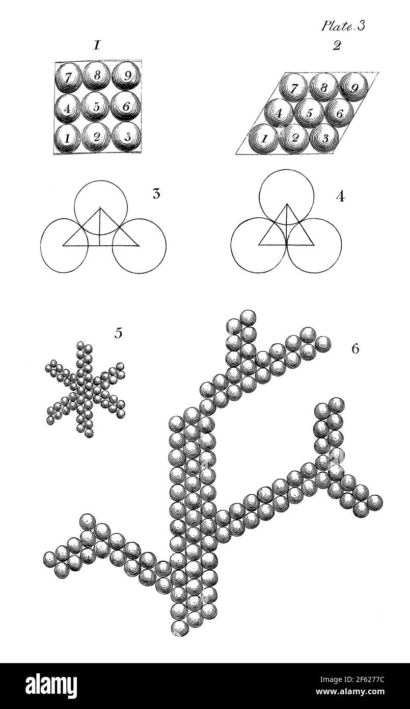 John Dalton, Water Particles in Water and Ice, 1808 Stock Photo