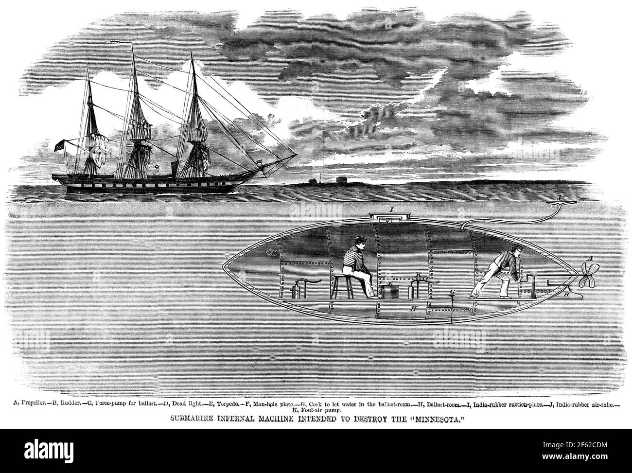 American Civil War, Confederate Submarine, 1861 Stock Photo