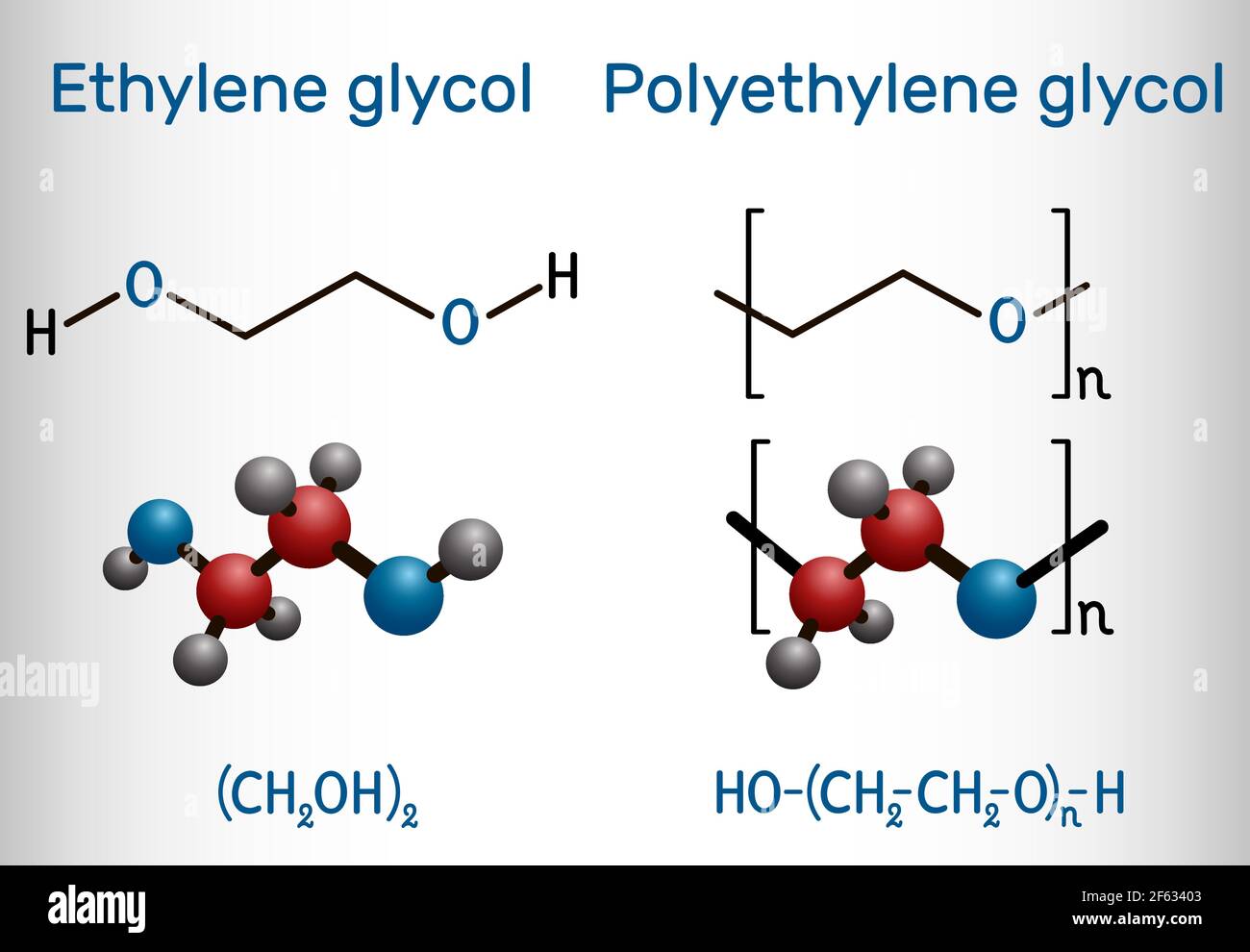 Polyethylene glycol (PEG, polyethylene oxide, PEO, polyoxyethylene, POE) and ethylene glycol molecule. Monomer and polymer. Structural chemical formul Stock Vector