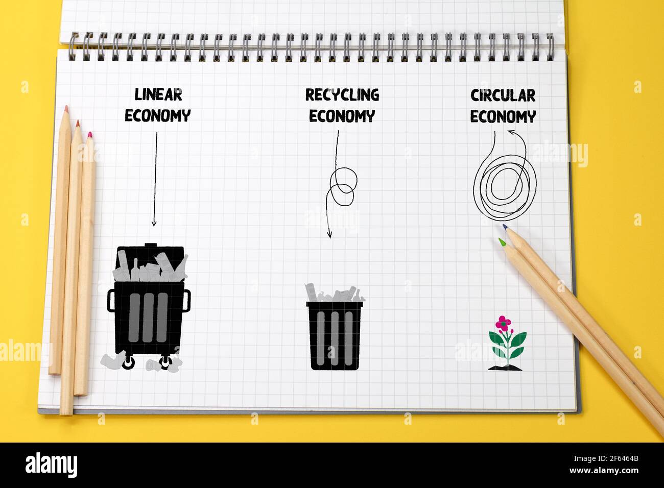 Linear, Recycling and Circular Economics  illustrated using garbage bins, make, use, reuse, remake, recycle resources for sustainable consumption Stock Photo