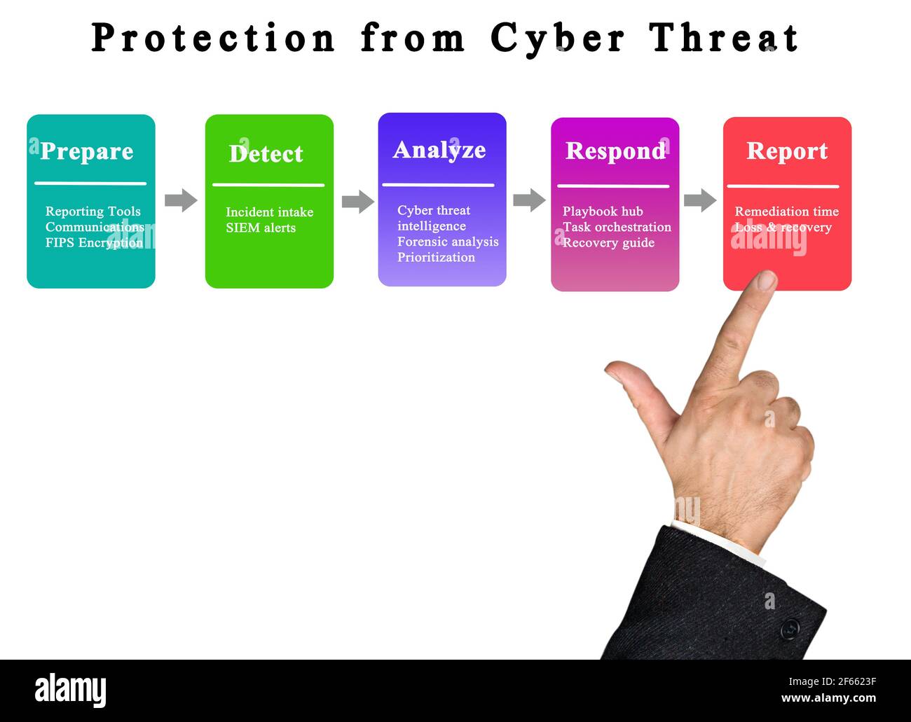 How to protect from cyber threat stock photo alamy