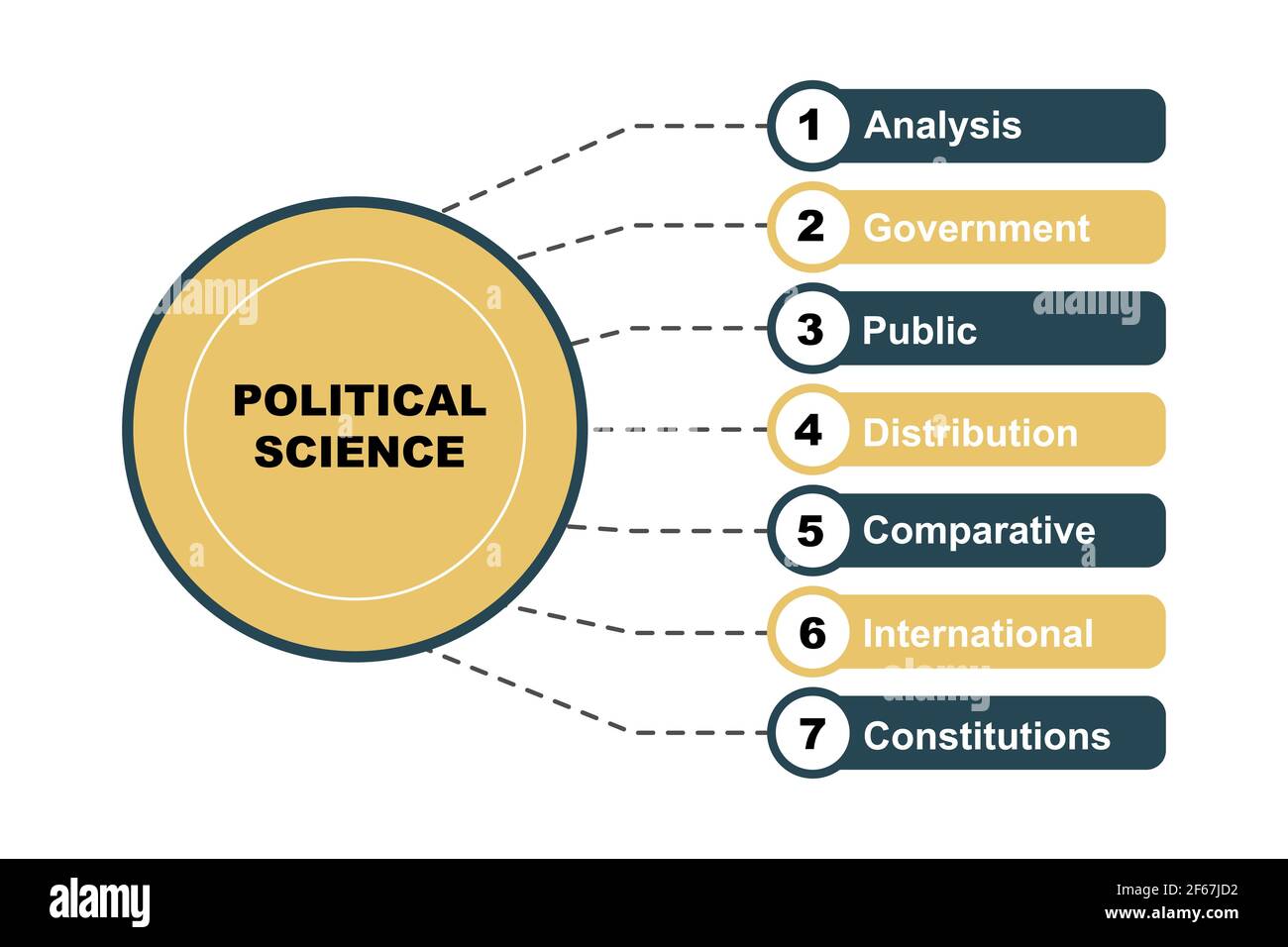Diagram concept with Political Science text and keywords. EPS 10 isolated on white background