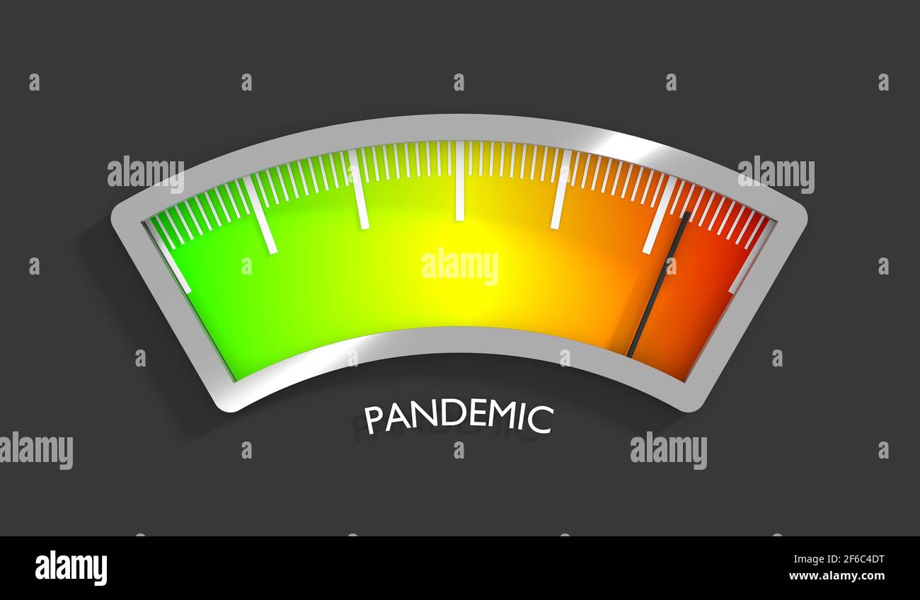 Color scale with arrow from green to red. Pandemic level measuring ...