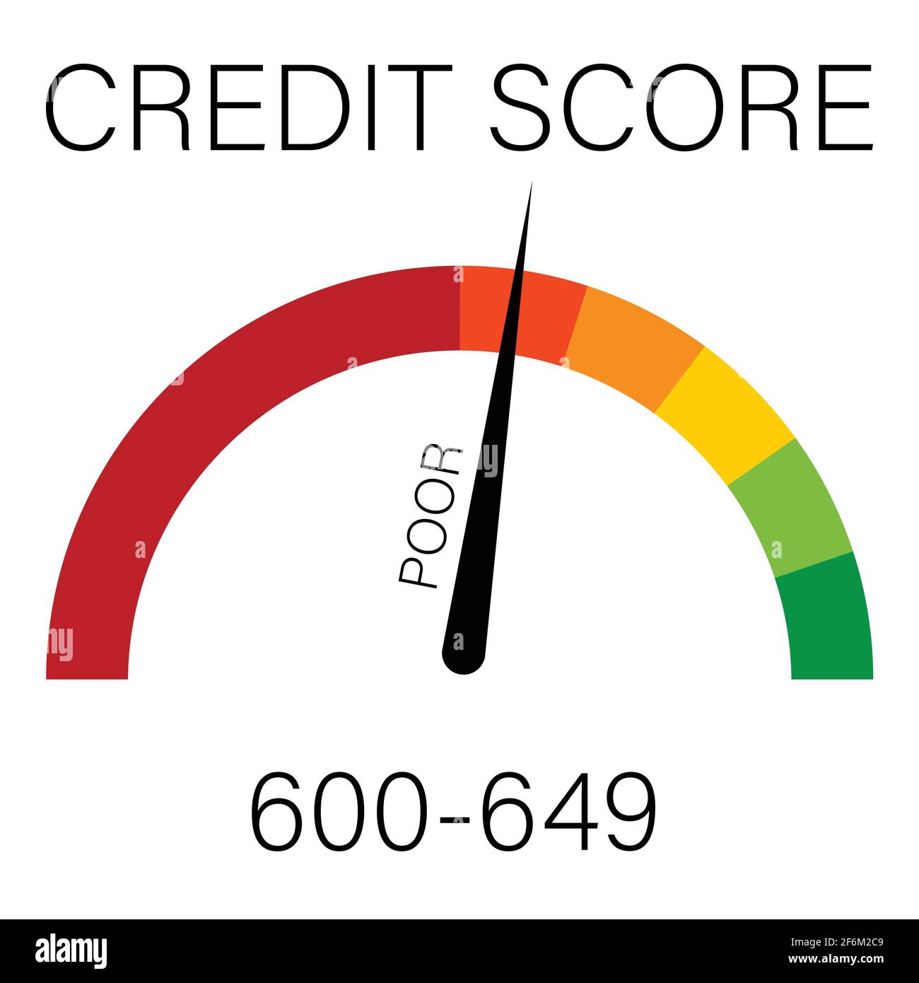 Credit score concept. Credit score scale information poor. Vector Stock
