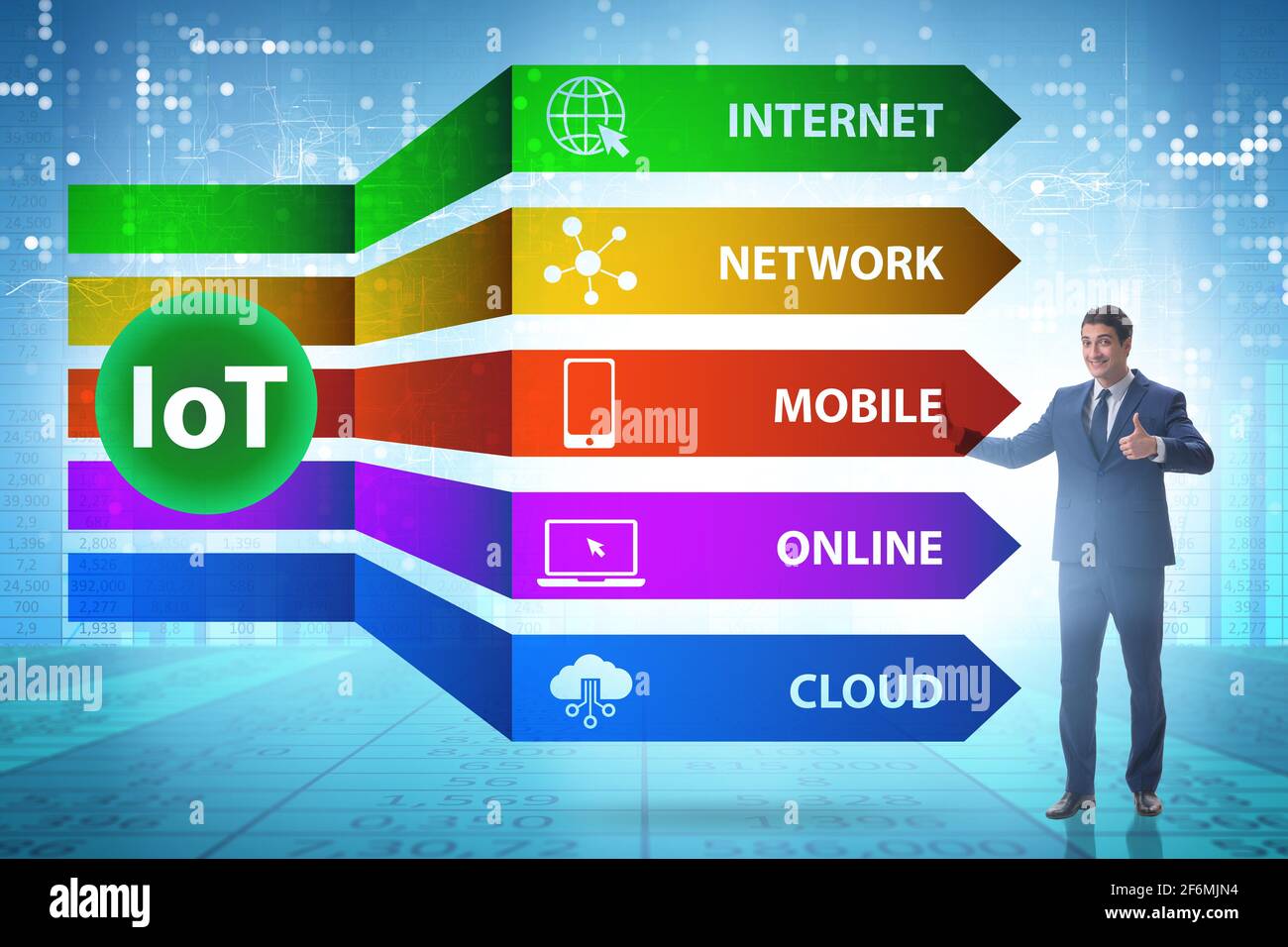 Internet of Things IOT concept with the businessman Stock Photo - Alamy