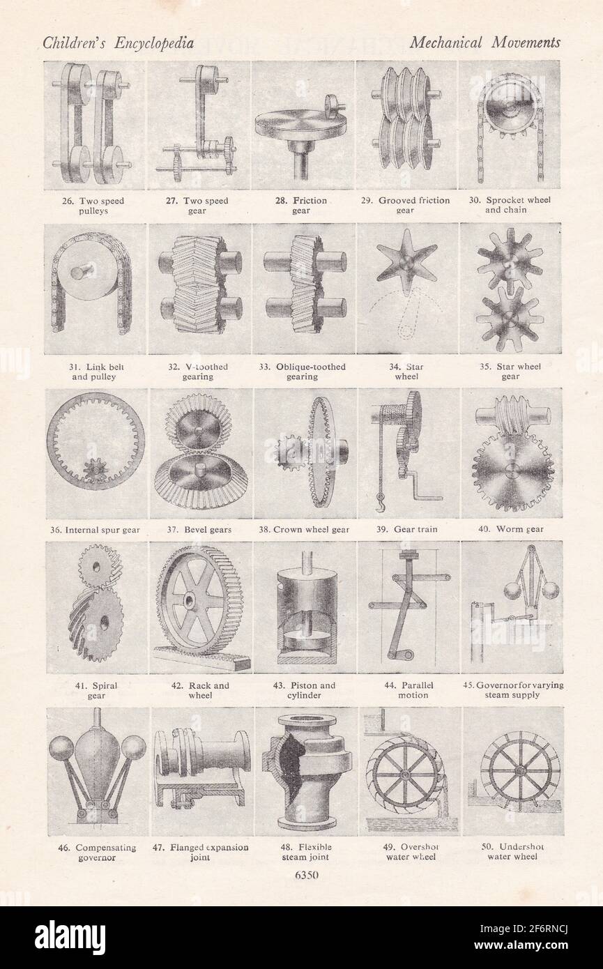 Vintage illustrations of Mechanical Movements. Stock Photo