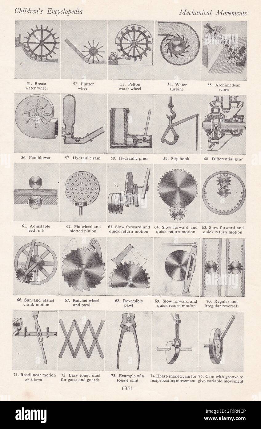 Vintage illustrations of Mechanical Movements Stock Photo Alamy