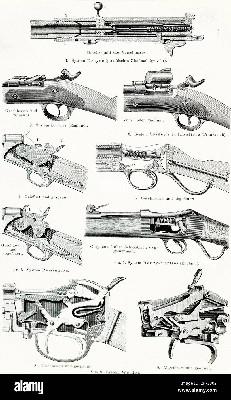 Handguns, Meyers Konversations-Lexikon 5th edition (1893-1901), Germany Stock Photo