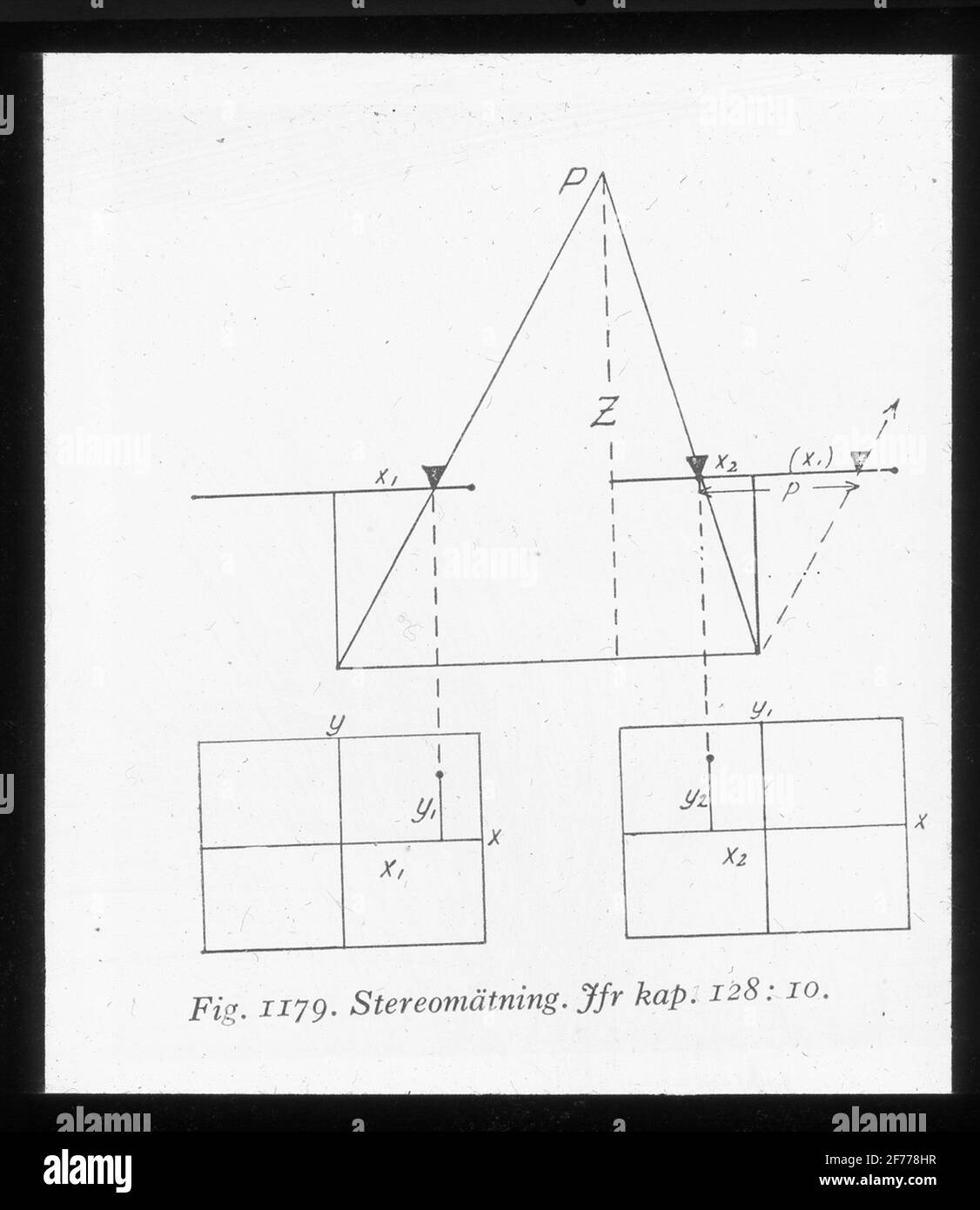 Skiopticon image from the Department of Photography at the Royal Institute of Technology. Use by Professor Helmer Bäckström as lecture material. Bäckström was Sweden's first professor in photography at the Royal Institute of Technology in Stockholm 1948-1958.store committment for more info See: Bäckström, Helmer. Photographic manual. Nature and Culture. Stockholm. 1942. p. 1096 Stock Photo