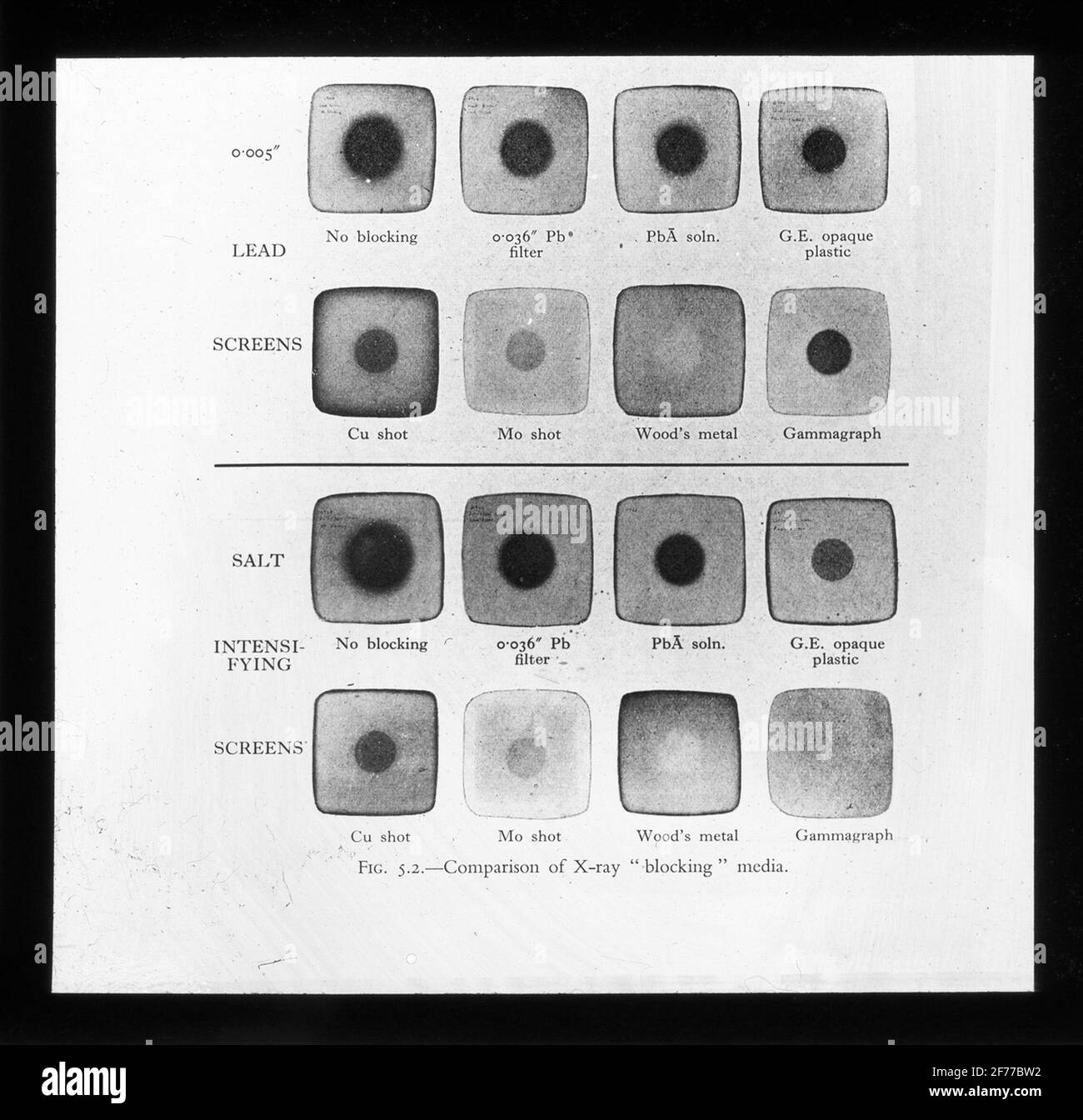 Institute of materials Black and White Stock Photos & Images Alamy