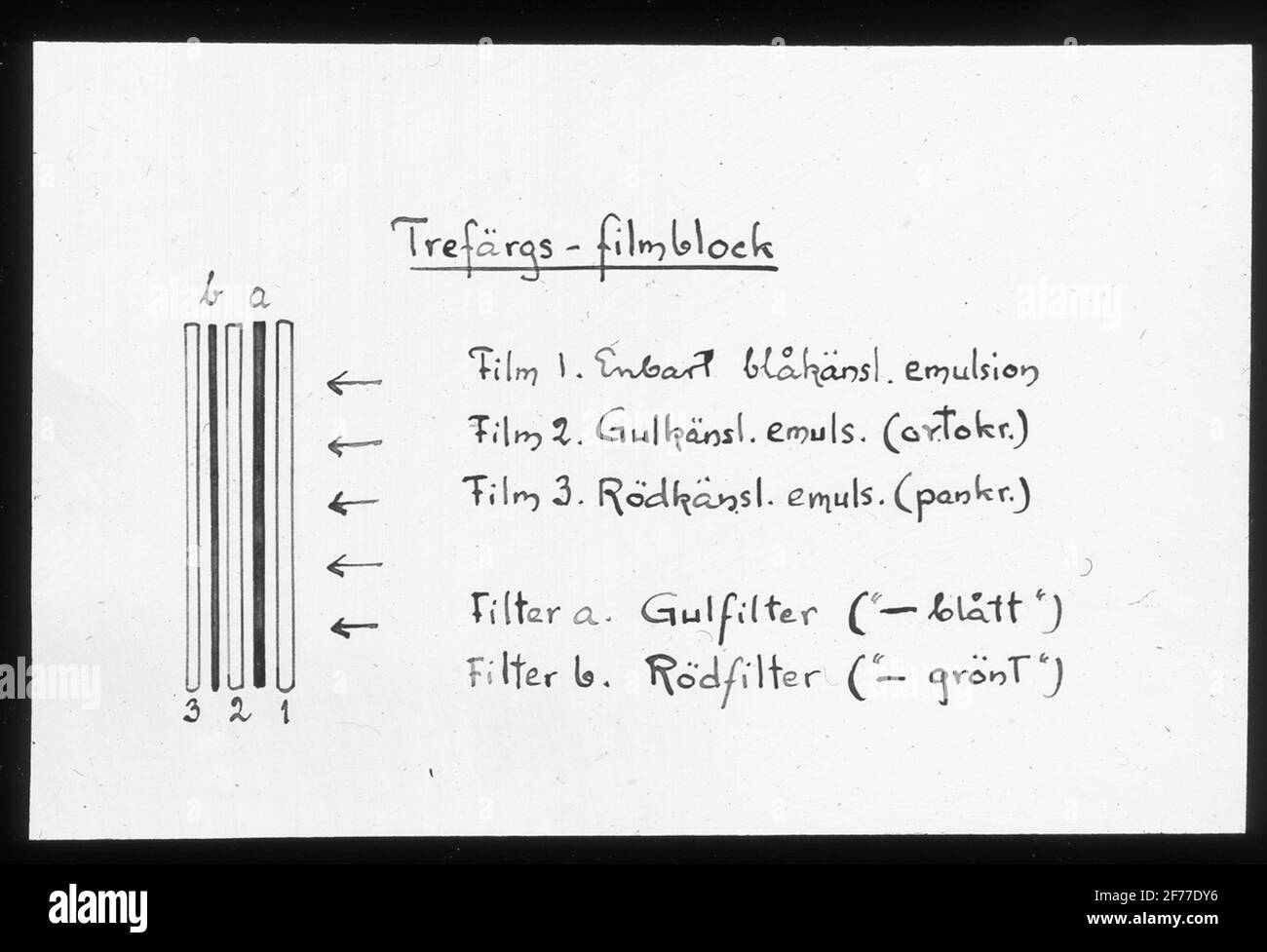 Skiopticon image from the Department of Photography at the Royal Institute of Technology. Use by Professor Helmer Bäckström as lecture material. Bäckström was Sweden's first professor in photography at the Royal Institute of Technology in Stockholm 1948-1958.Trefärks - film block. Stock Photo