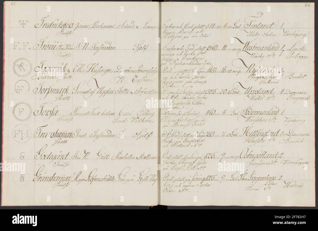 Stamp book at Stockholm's big iron and metal wave set up in 1797.Handwrit.ur Carl Sahlin's mountain history collection. Stock Photo