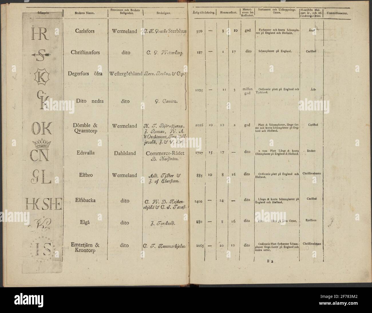 Stamp of Gothenburg's iron and metal wave, set up in 1819.Pressed in
