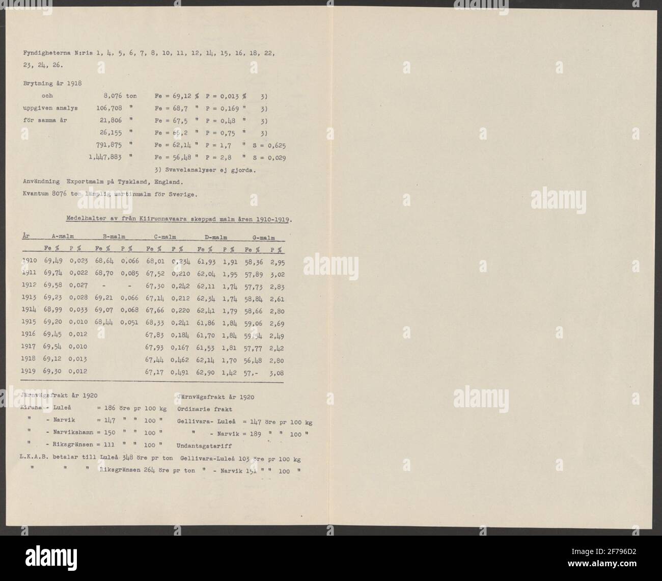 Page 2 - Kiirunavaara High Resolution Stock Photography and Images - Alamy