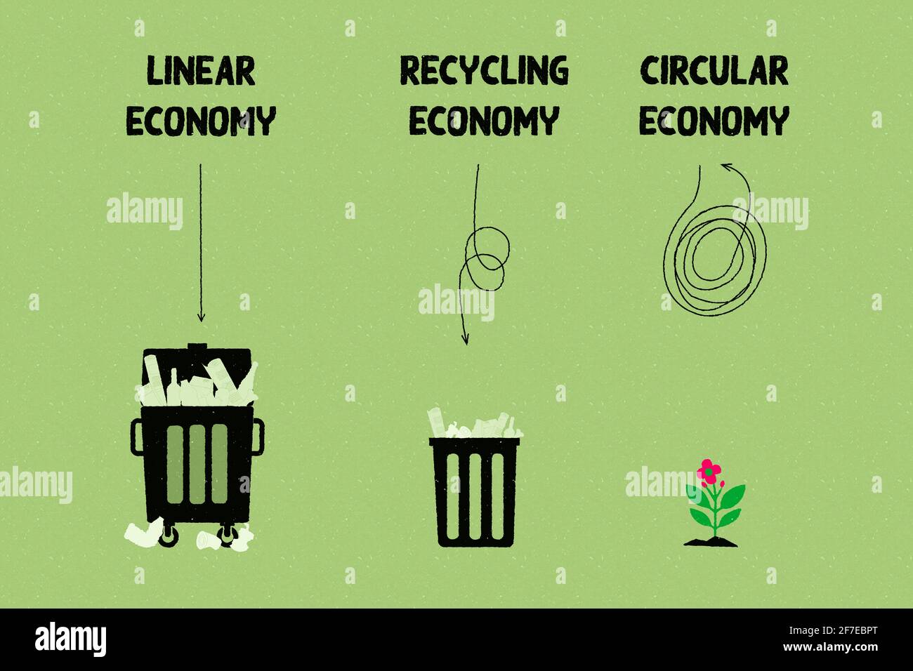 Linear, Recycling and Circular Economics illustrated using garbage bins ...