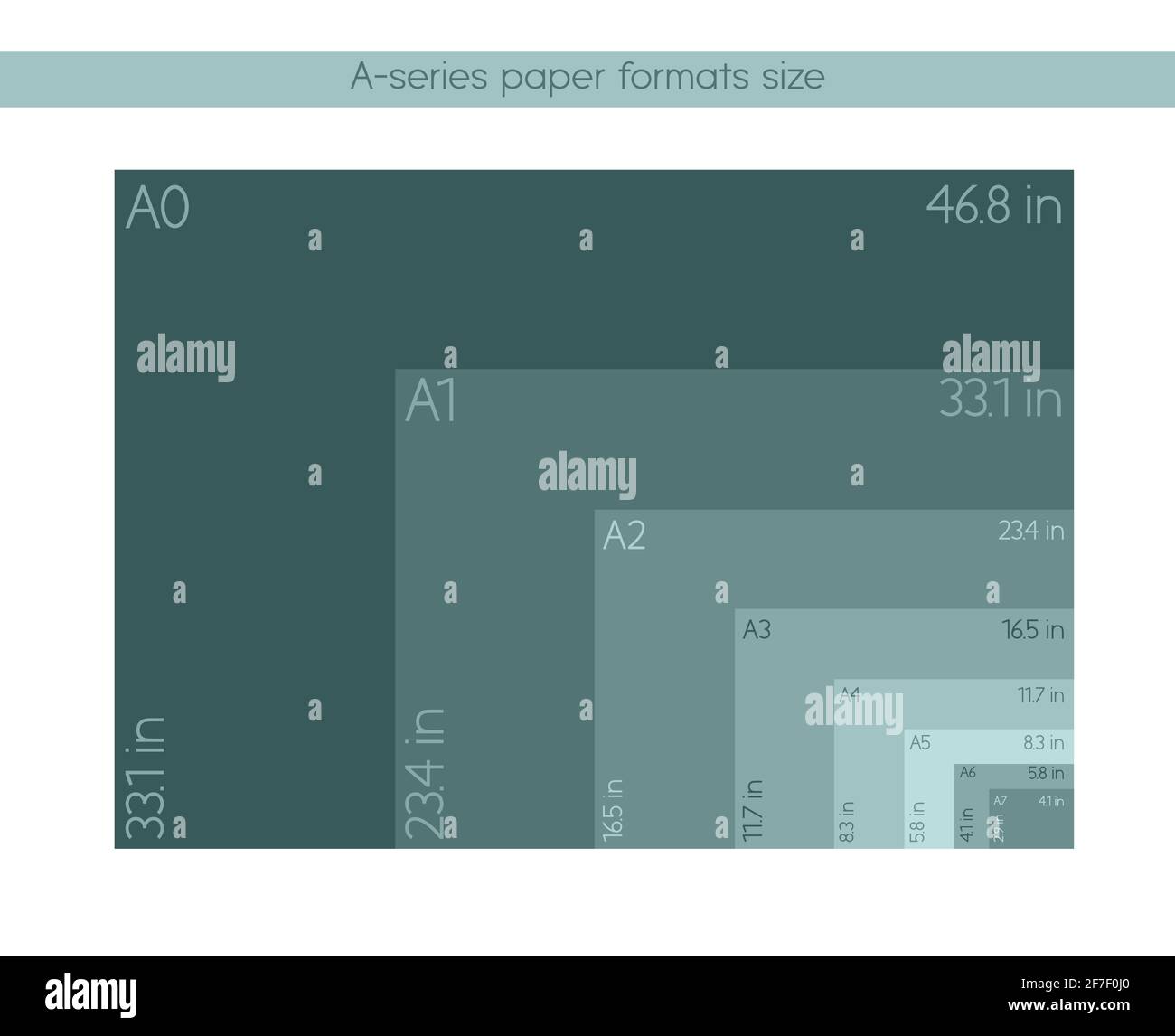 Dimensions de formats de papier A - A0, A1, A2, A3, A4, A5, A6, A7, a4  papier