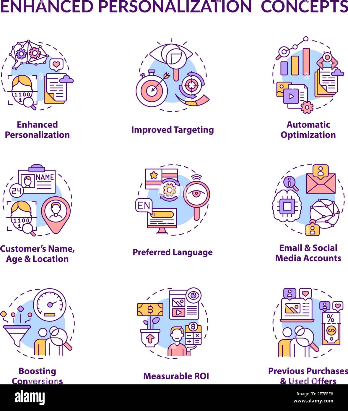 Smart content concept icons set Stock Vector