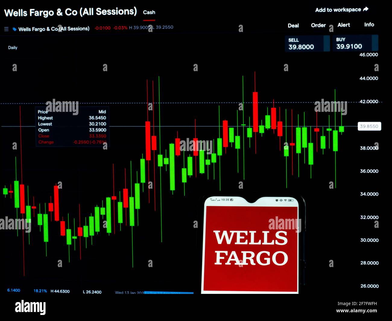 In this photo illustration, a Wells Fargo & Co logo seen displayed on a smartphone with the stock market information of Wells Fargo & Co in the background. Stock Photo