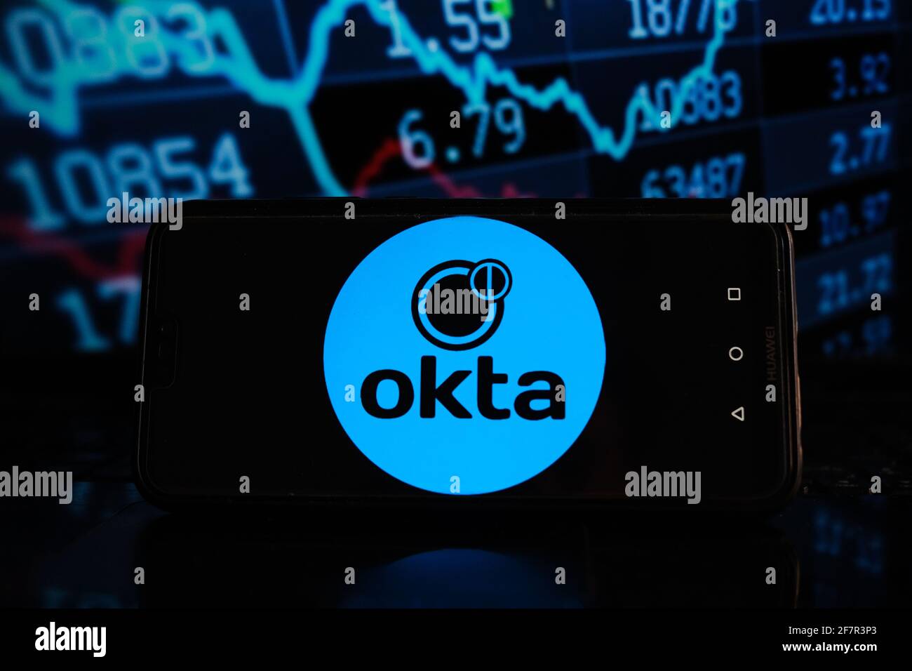 Okta share price