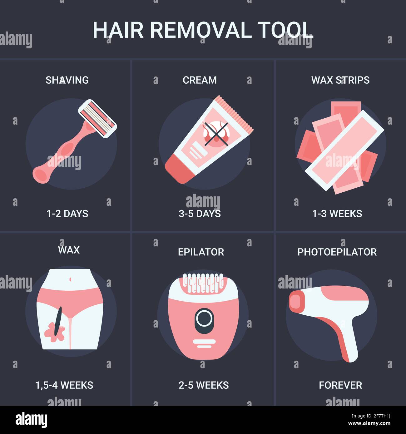 set hair removal methods infographic epilation and depilation tool