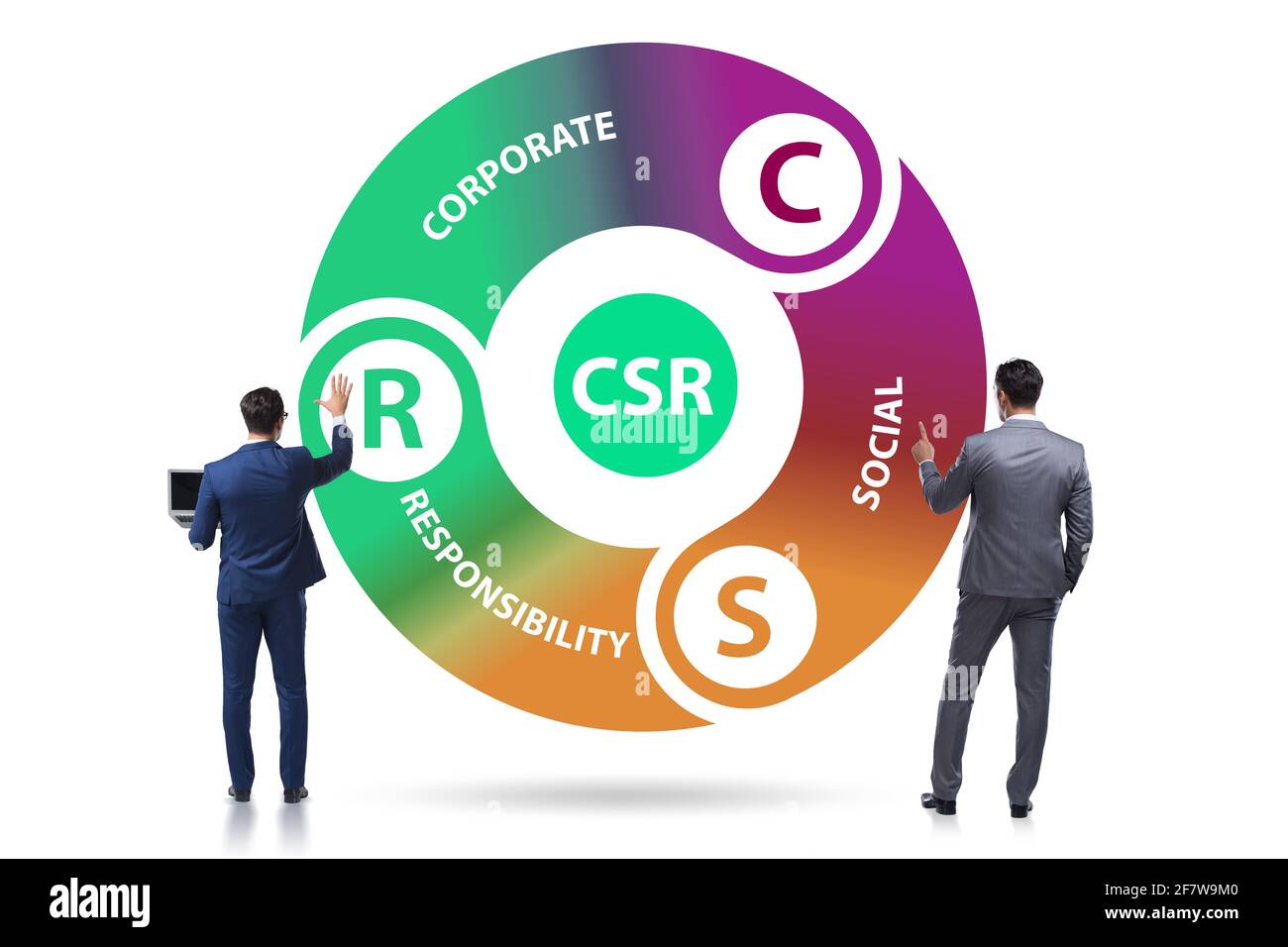 Concept of corporate social responsibility with