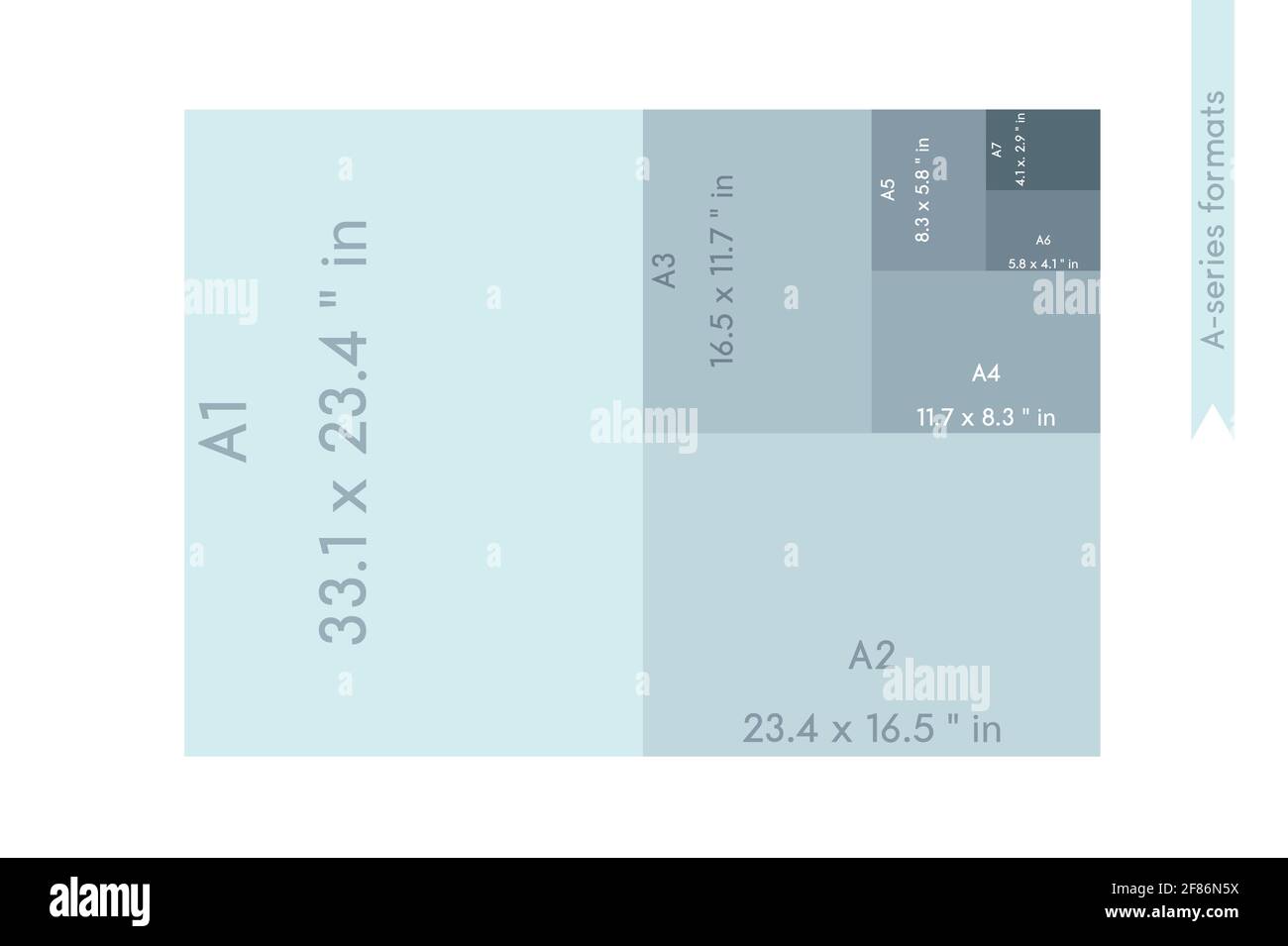 creëren formaat Beenmerg A-series paper formats size, A0 A1 A2 A3 A4 A5 A6 A7 with labels and  dimensions in milimeters. International standard ISO paper size proportions  the actual real millimeter size Stock Vector Image