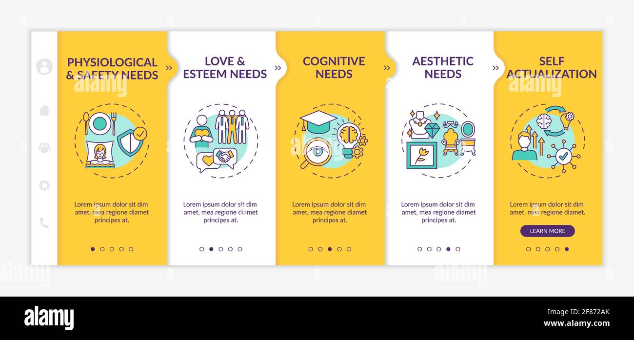 Human core needs onboarding vector template Stock Vector