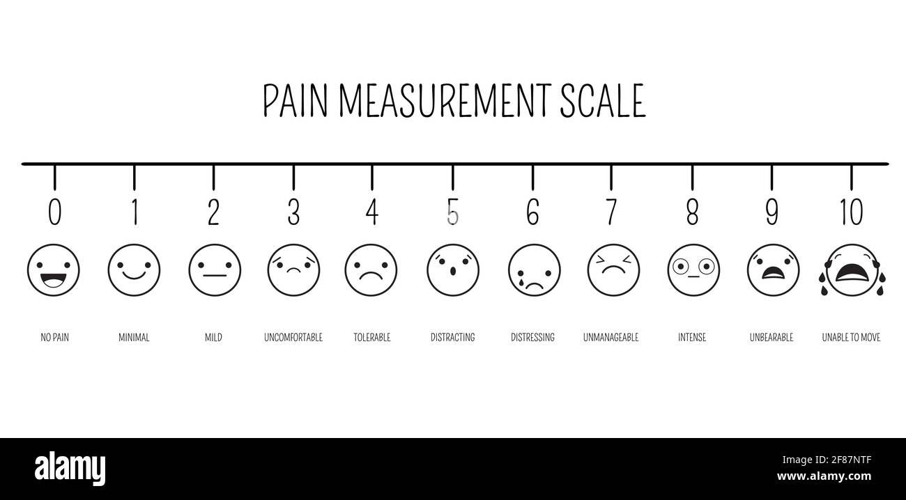 pain-scale-chart-hi-res-stock-photography-and-images-alamy