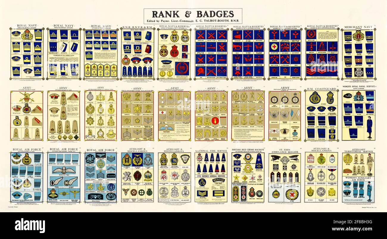 WW2: Rank and Insignia of the British Armed Forces poster, 1942-1945 Stock Photo