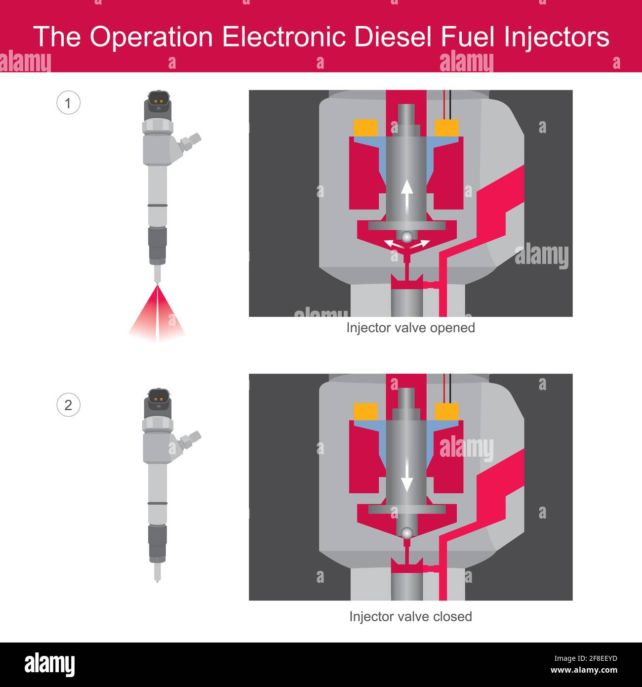 Common Rail Diesel Fuel Injectors. Illustration show the operation solenoid in common rail diesel fuel injectors. Stock Vector