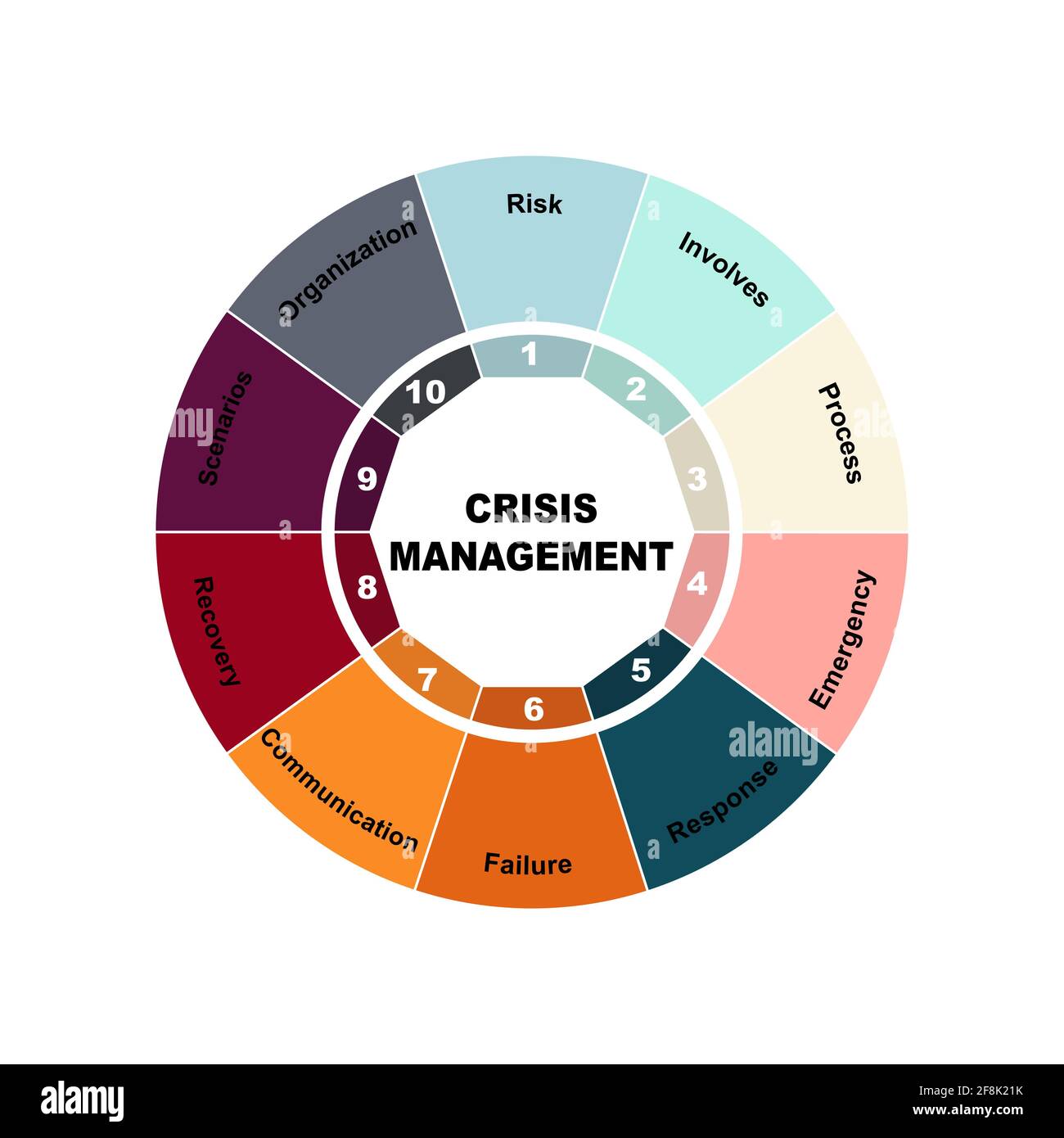 Diagram concept with Crisis Management text and keywords. EPS 10 ...