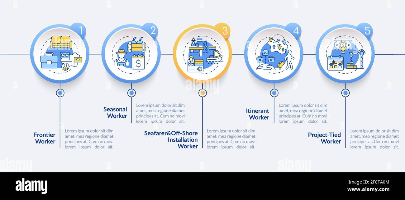 Immigrant workers types vector infographic template Stock Vector
